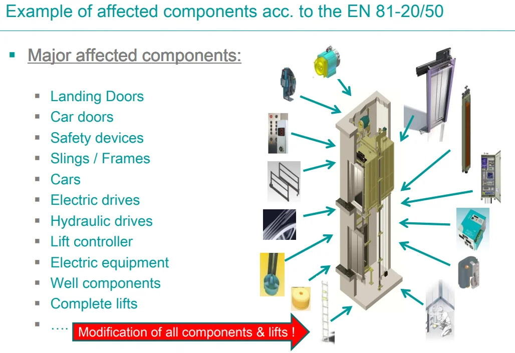Tiêu chuẩn thang máy EN81-20 và EN81-50